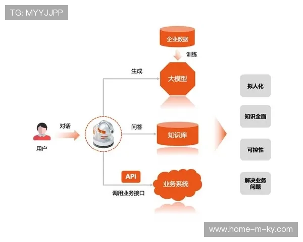管理平台侧重于个体技能画像的精准刻画 实现人岗匹配效率的结构性跃升 管理平台侧重于个体技能画像的精准刻画 实现人岗匹配效率的结构性跃升